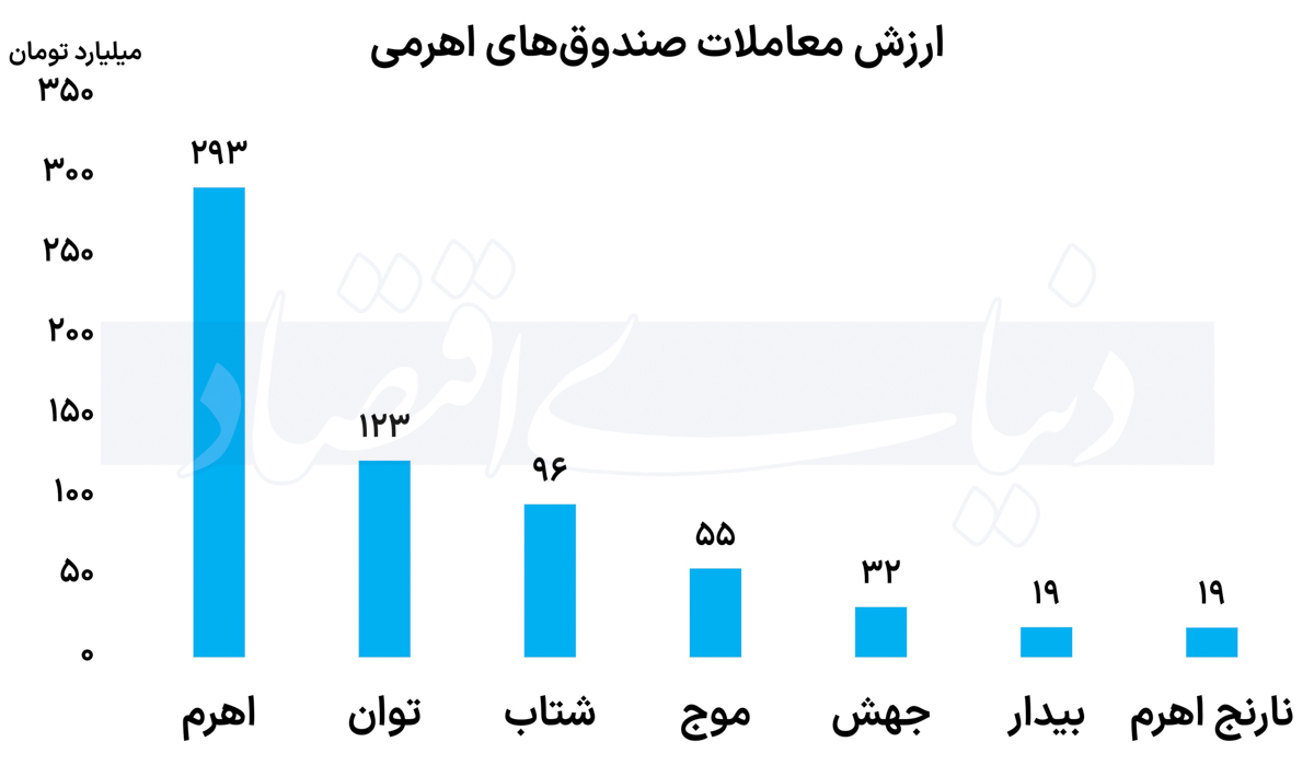 بازار آریا