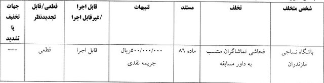 باشگاه تراکتور 4 میلیارد ریال جریمه شد 5