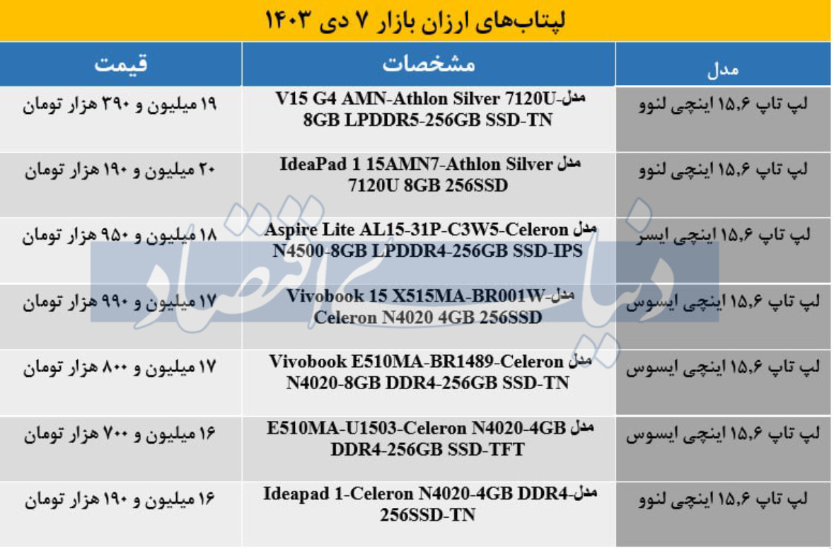 لپتاب‌های ارزان بازار + جدول