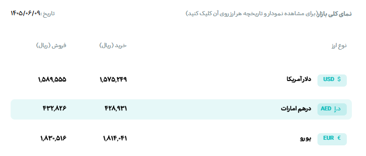 دو سیگنال متفاوت
