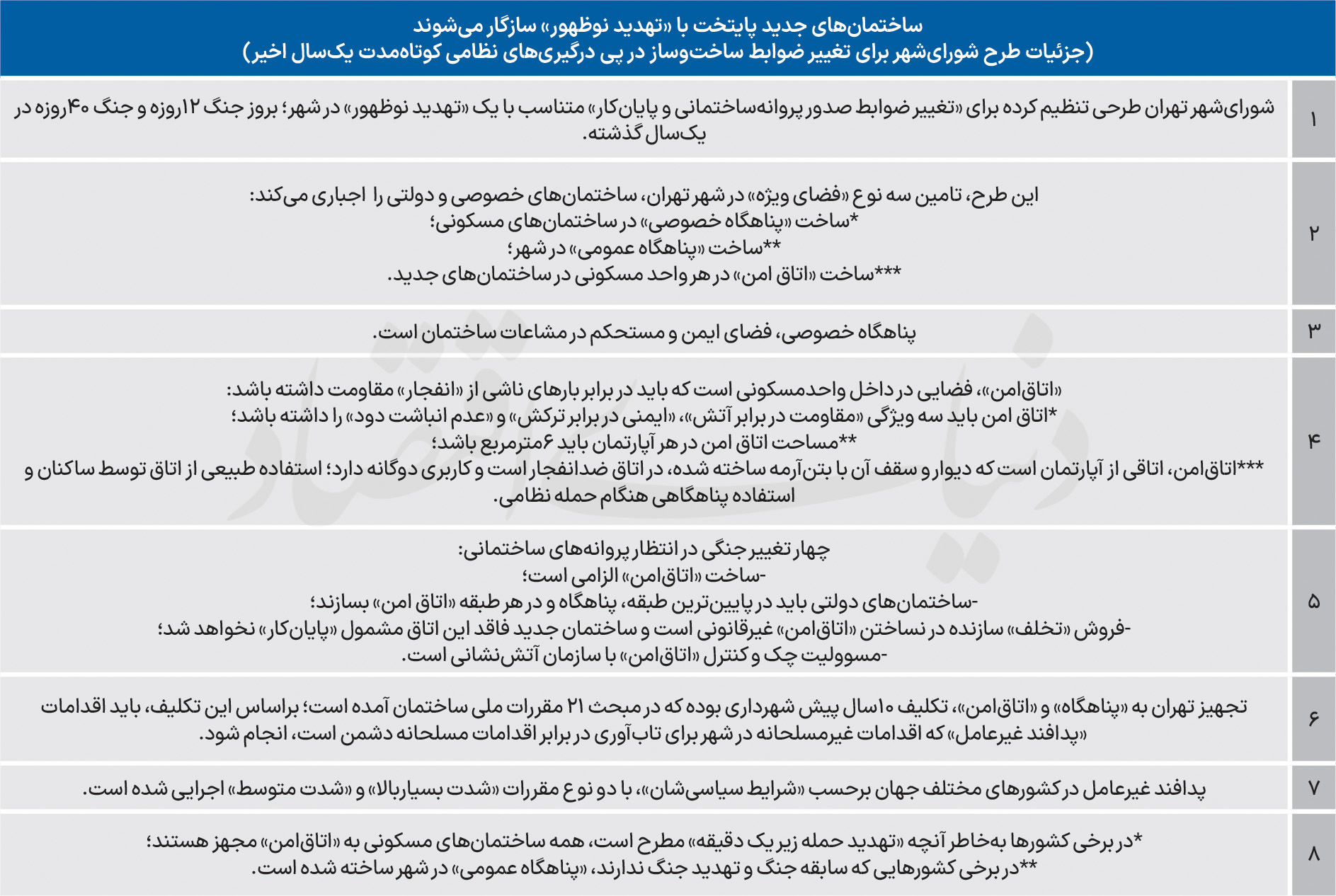 اتاقامن در پروانههای ساختمانی
