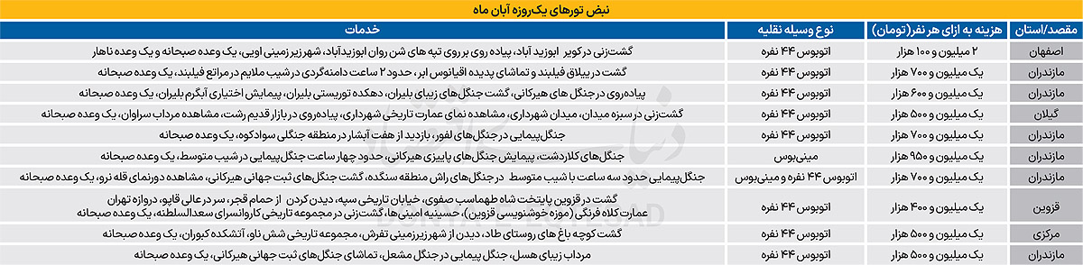 تور نجات از آلودگی 2