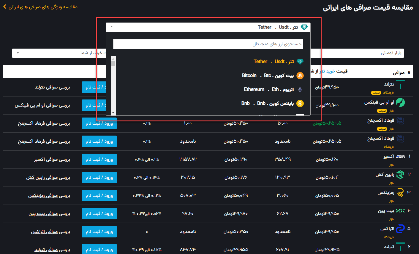 جستجوی ارزهای دیجیتال قابل معامله در صرافی‌های ایرانی