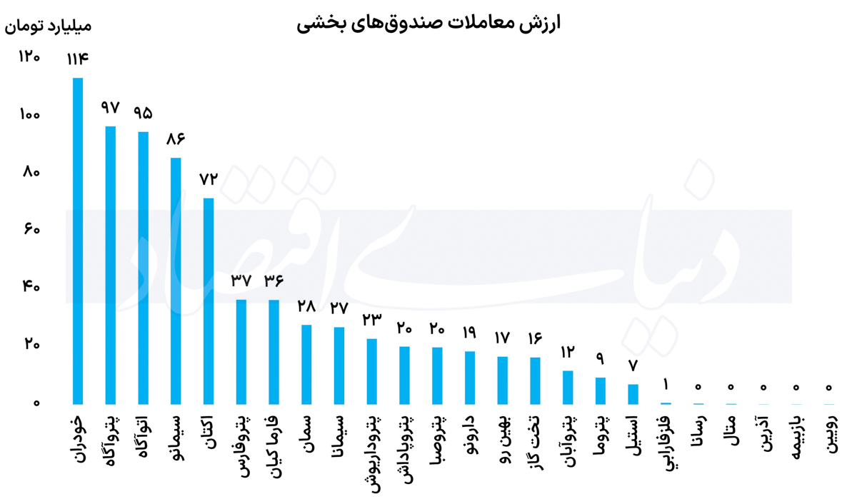 بازار آریا