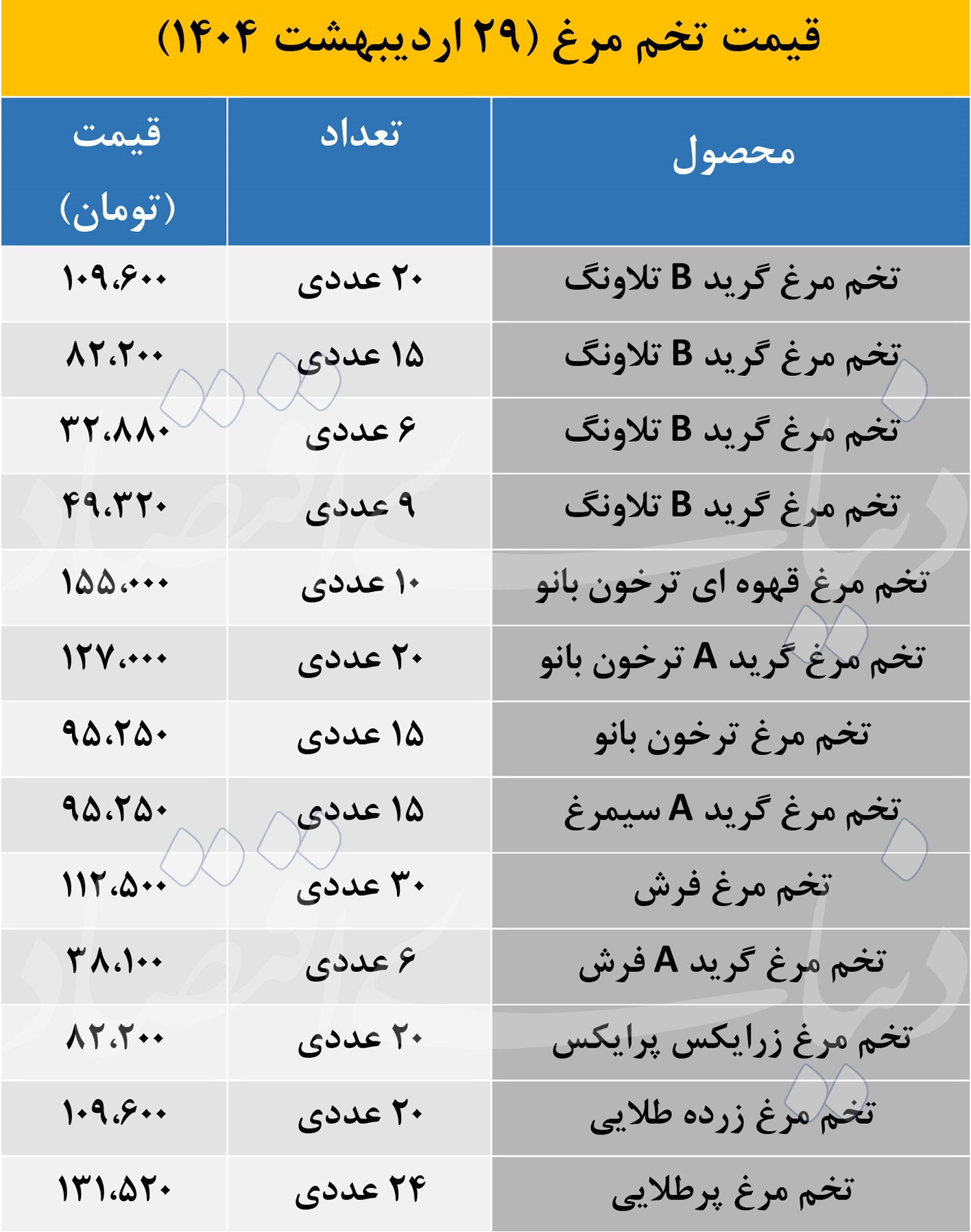 قیمت تخم مرغ