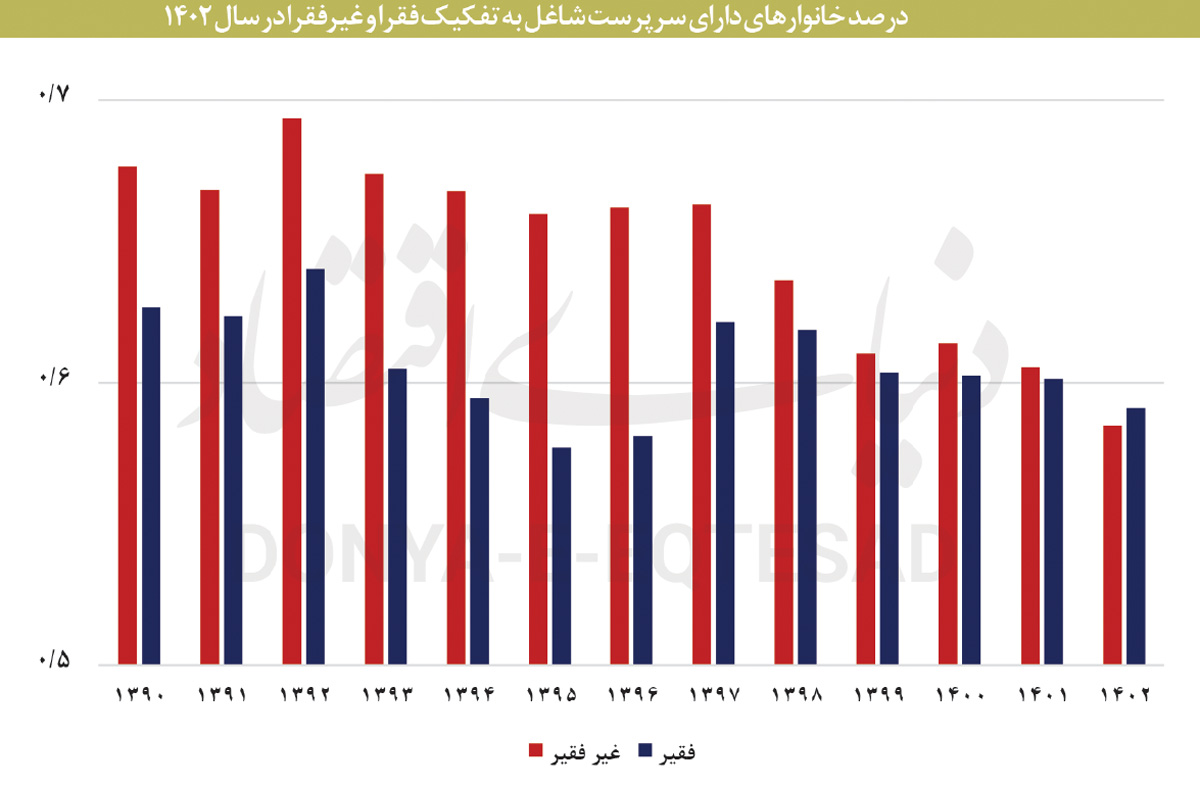 بازار آریا