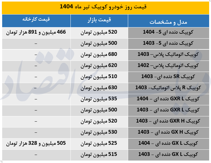 قیمت کوییک در بازار اوج گرفت / آخرین به روزرسانی‌ها از قیمت کارخانه این خودرو