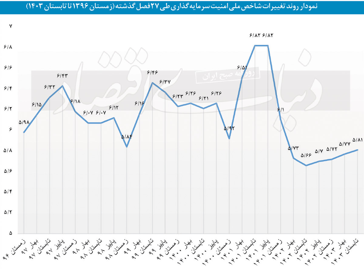 بازار آریا