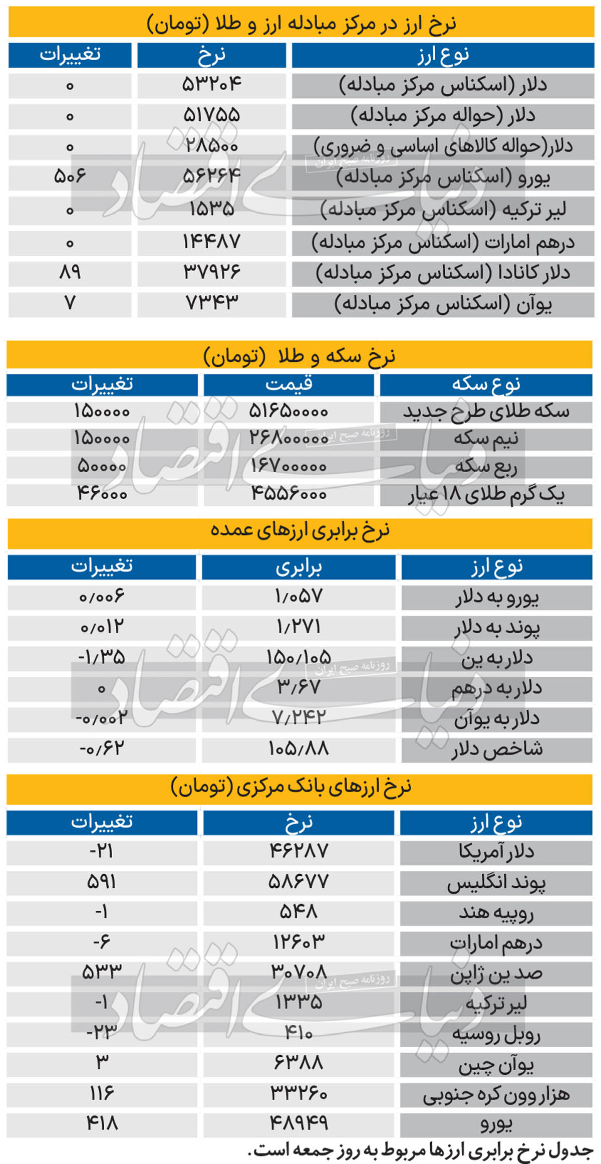 بازار - 1403/09/10