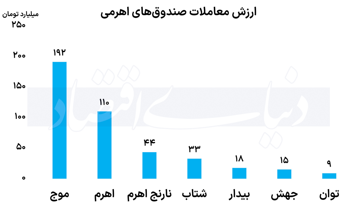 اهرمی 3