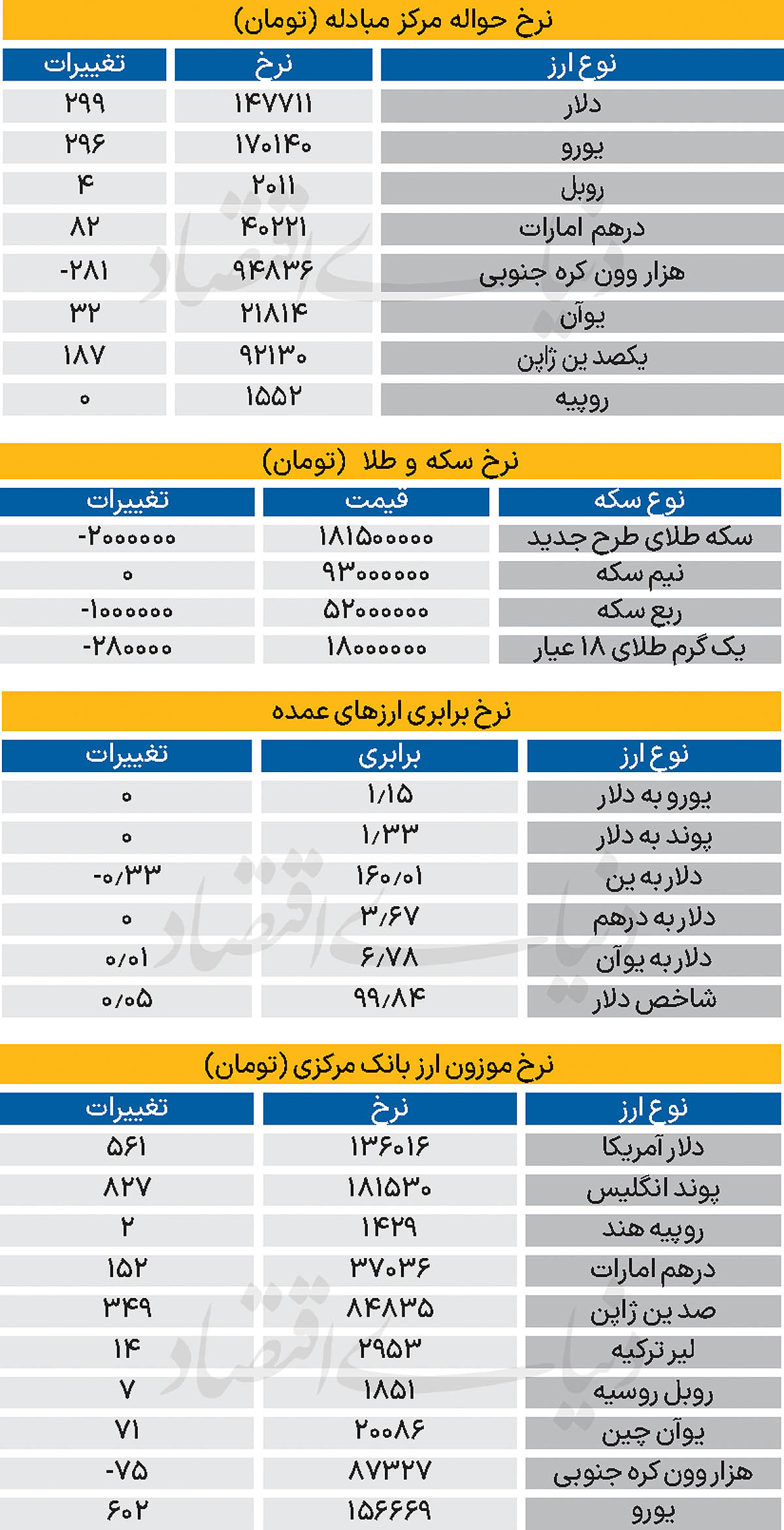 بازار - ۱۴۰۵/۰۳/18