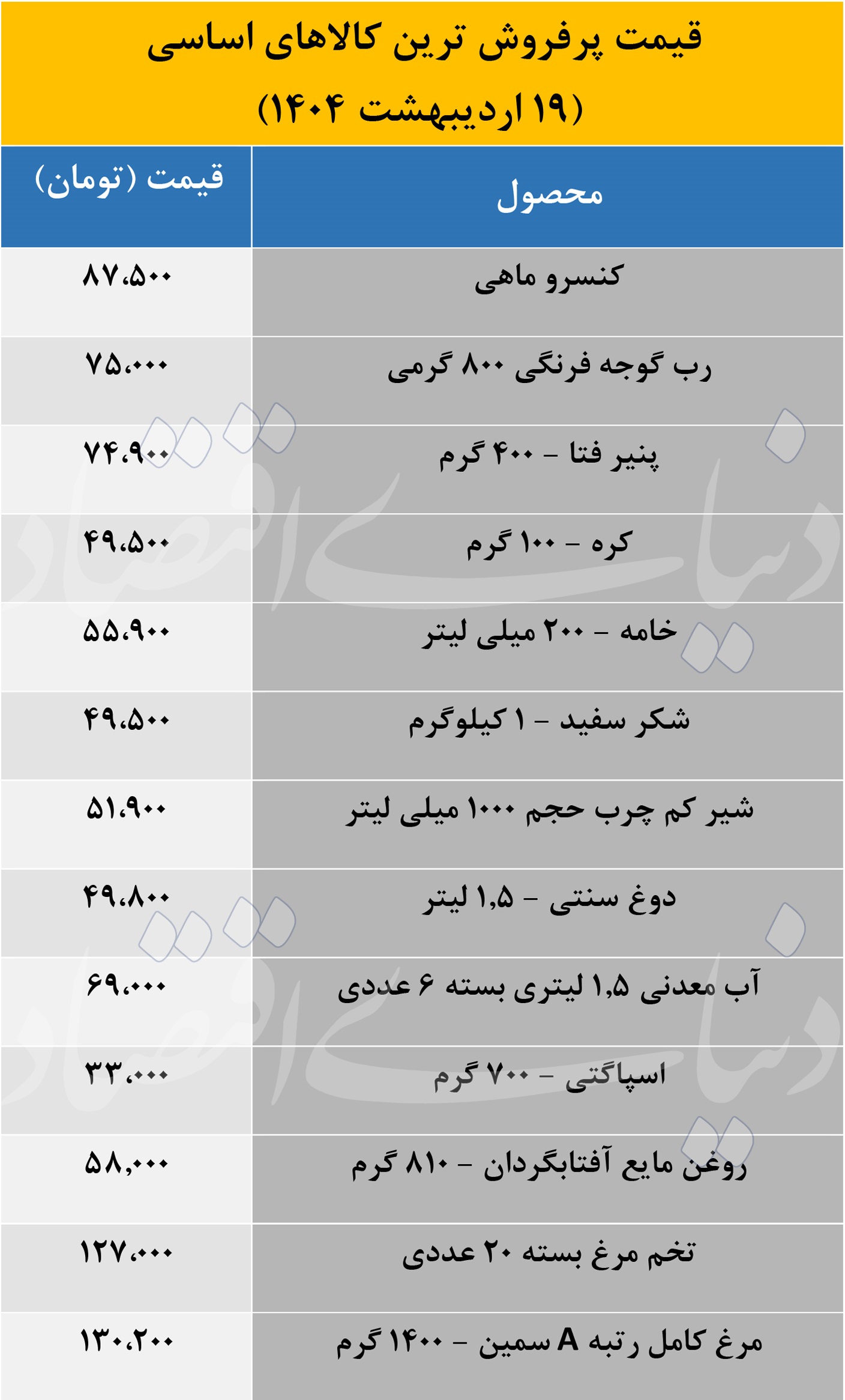 قیمت اقلام