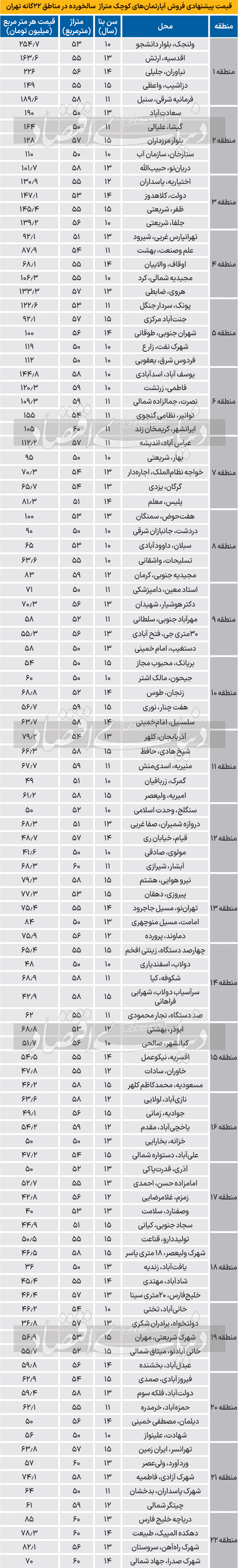 بازار آریا