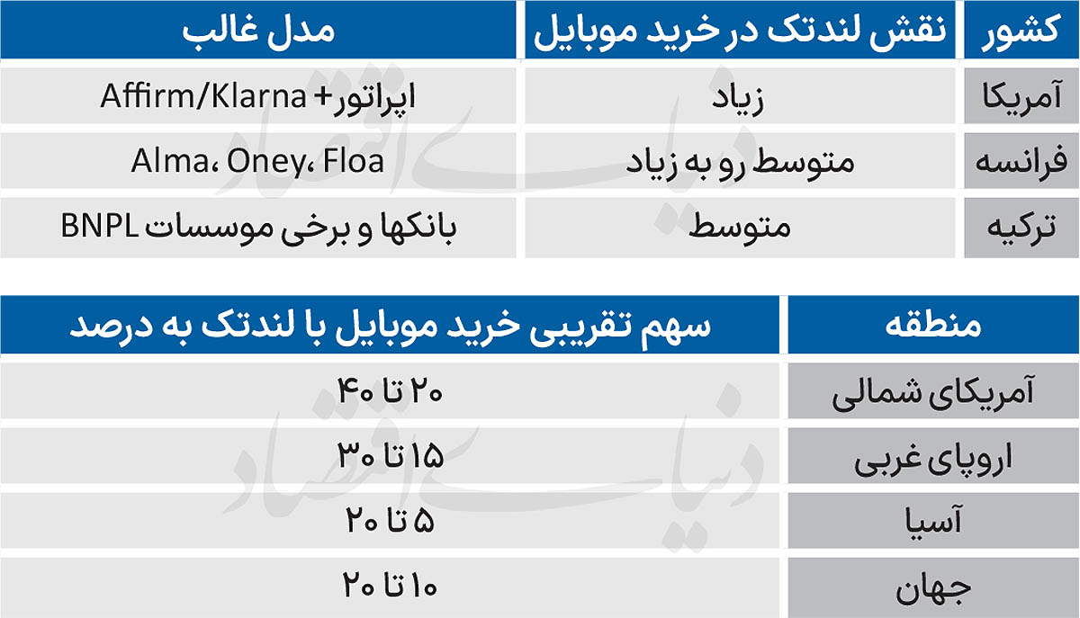 موتور محرک بازار موبایل آمریکا