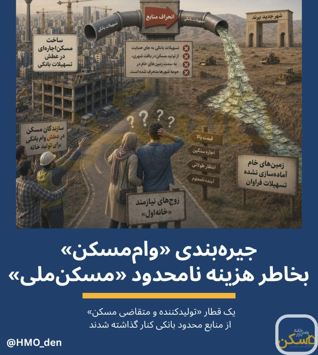 سری جدید وامهای ارزان در انحصار «گرانترین طرح تامین مسکن» قرار گرفت