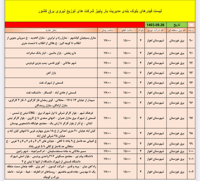 بازار آریا