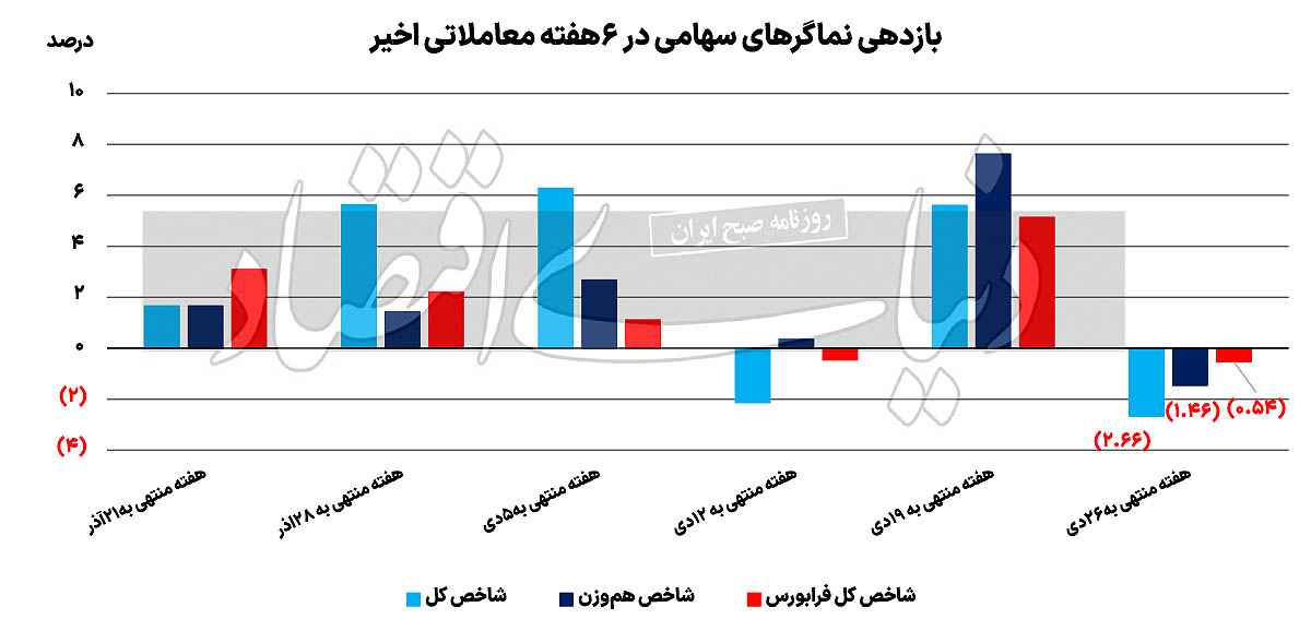 بازار آریا