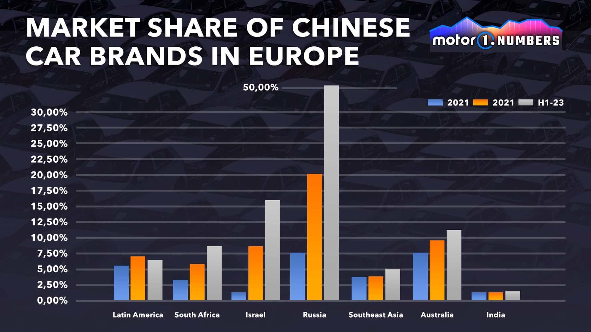 motor1-numbers-chinese-brands (2)