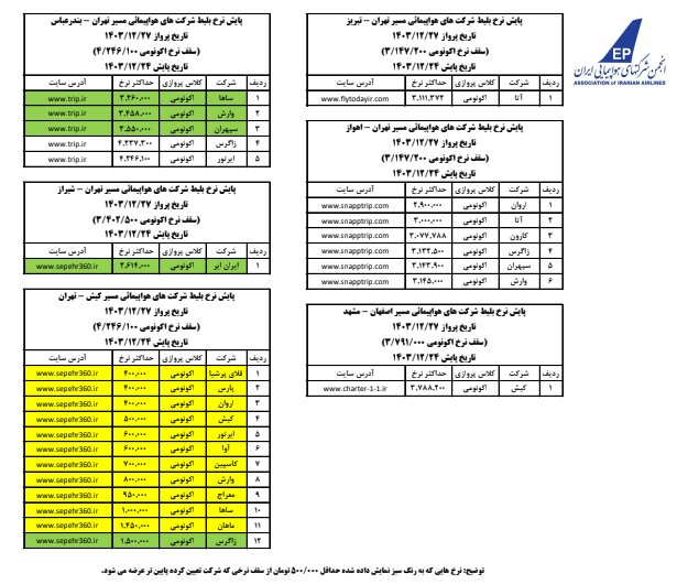 بازار آریا