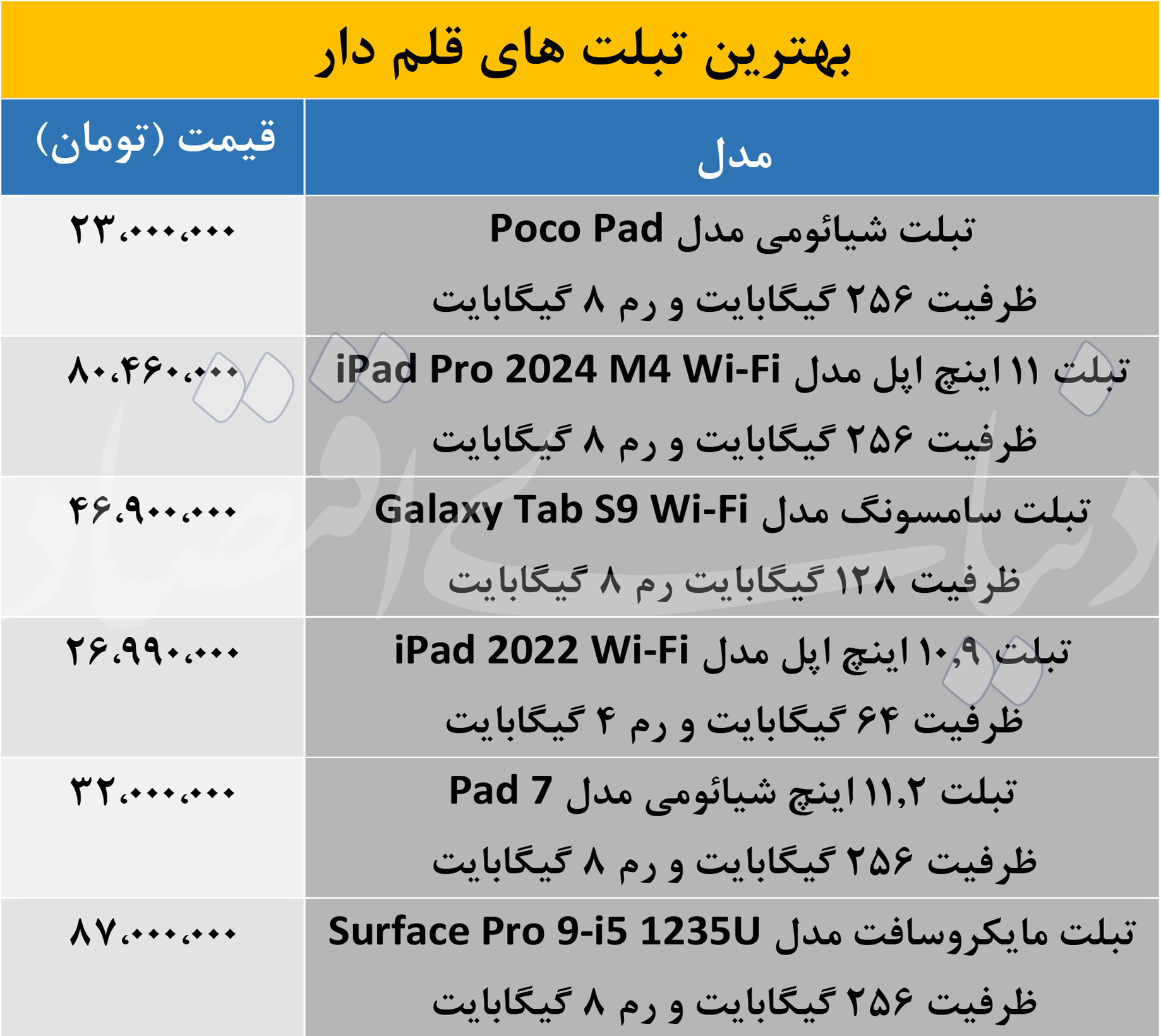 قیمت تبلت