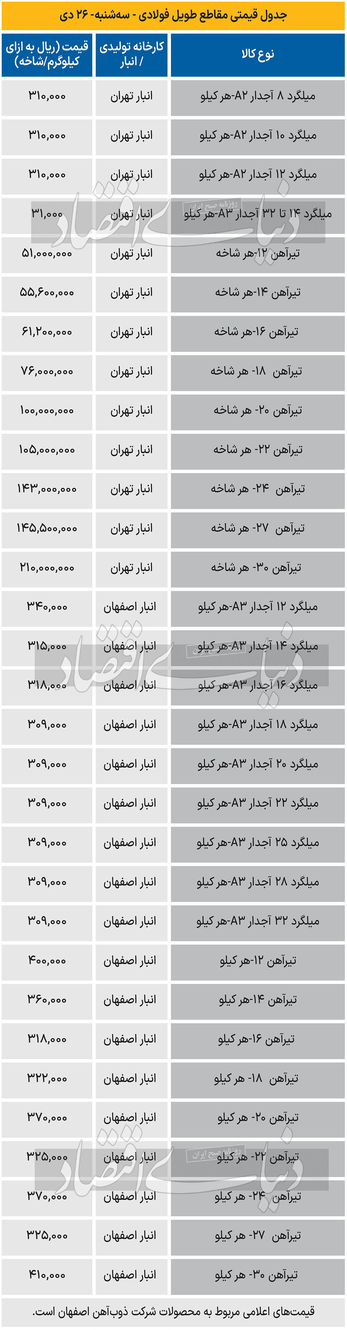 بازار فولاد - 1403/10/27