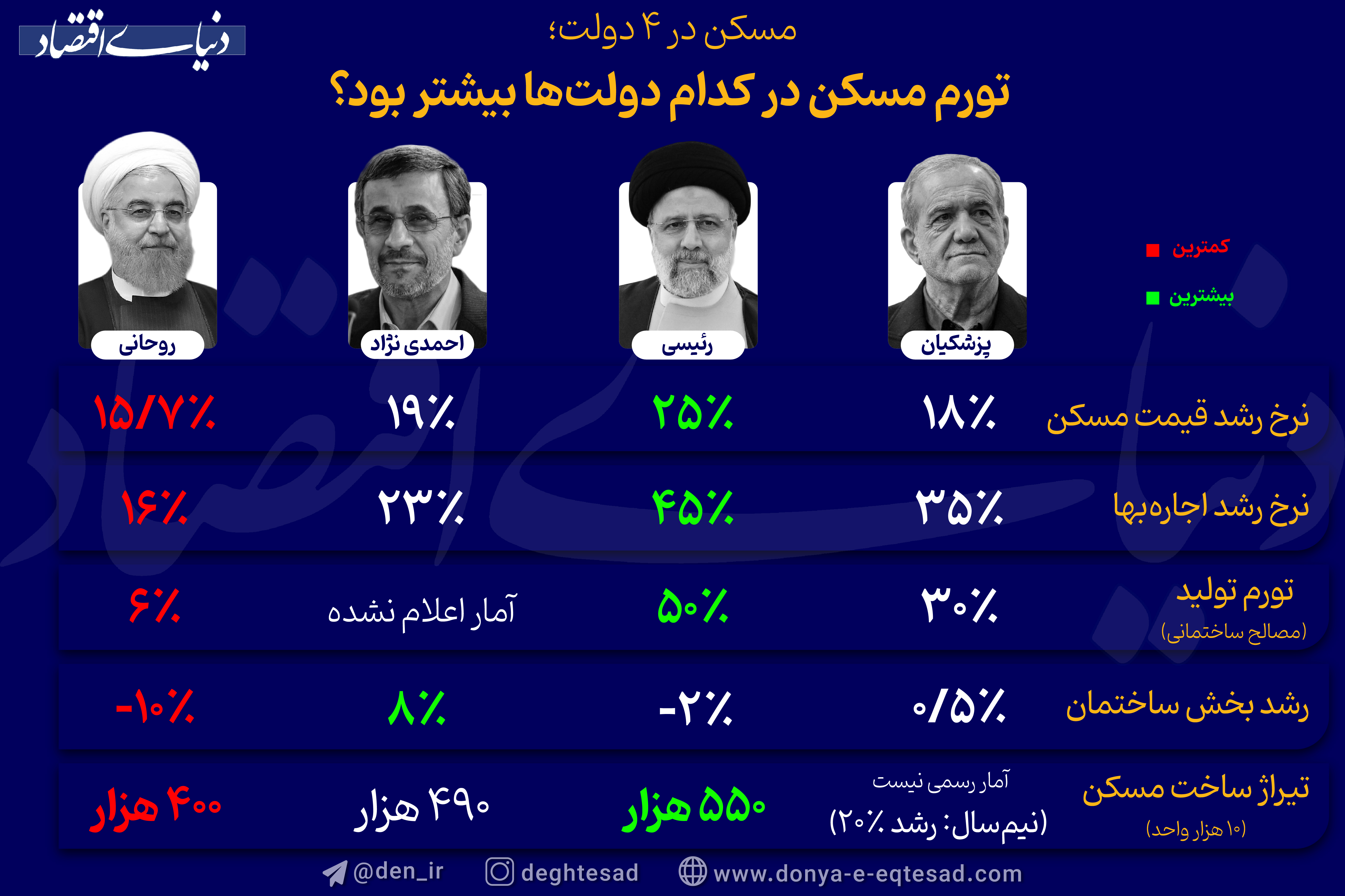 مسکن