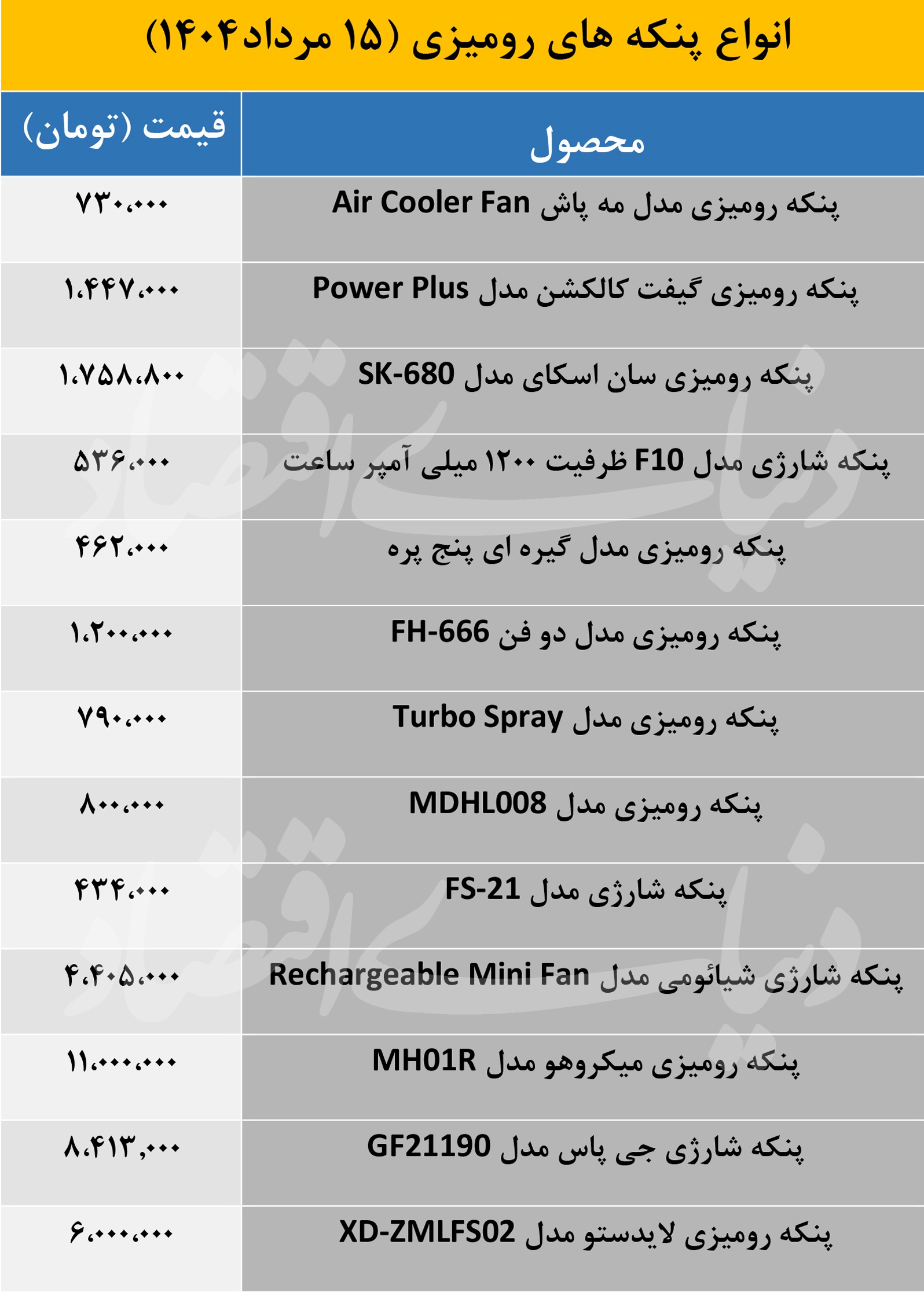معرفی بهترین پنکه های رومیزی مناسب با بودجه 400هزار تا 11 میلیون تومان