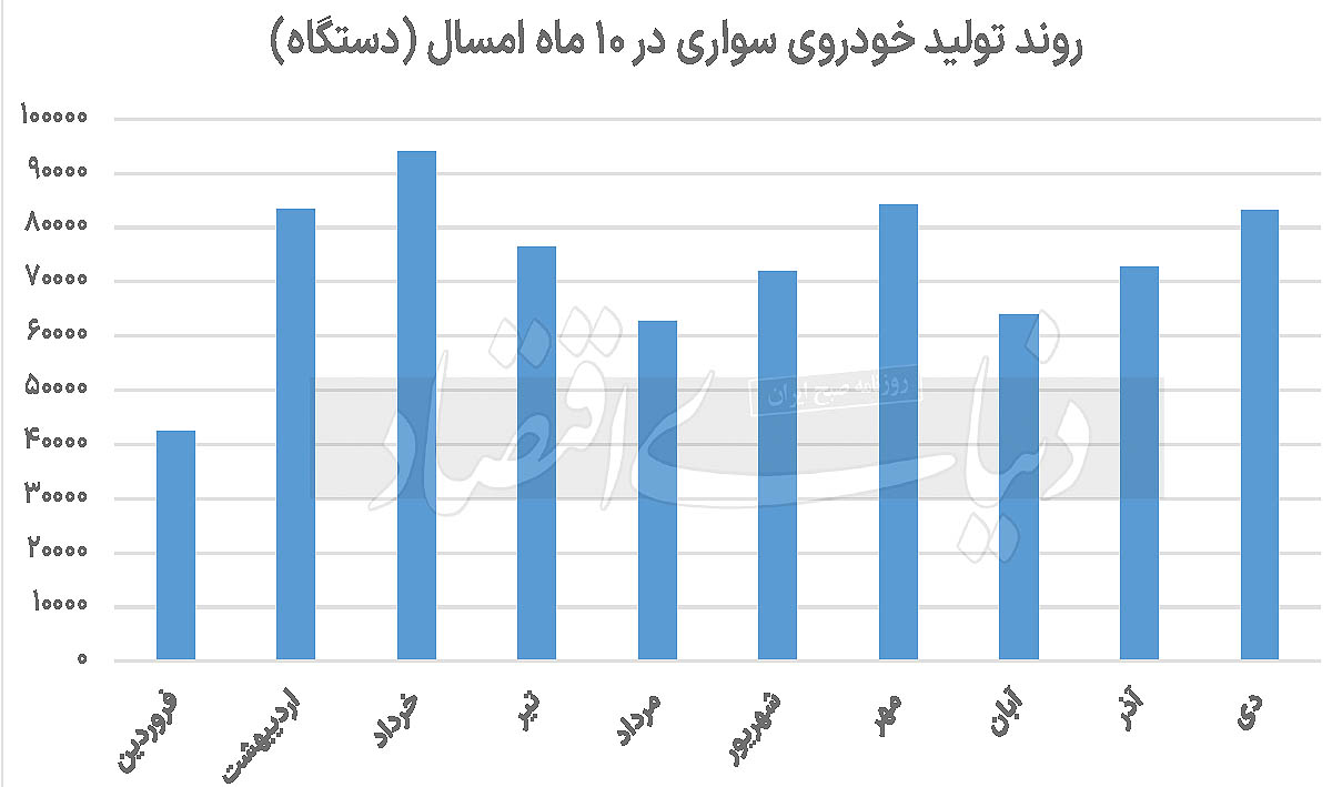 بازار آریا