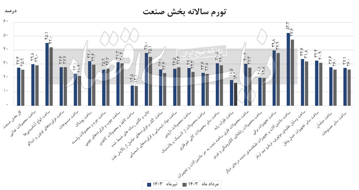 بازار آریا