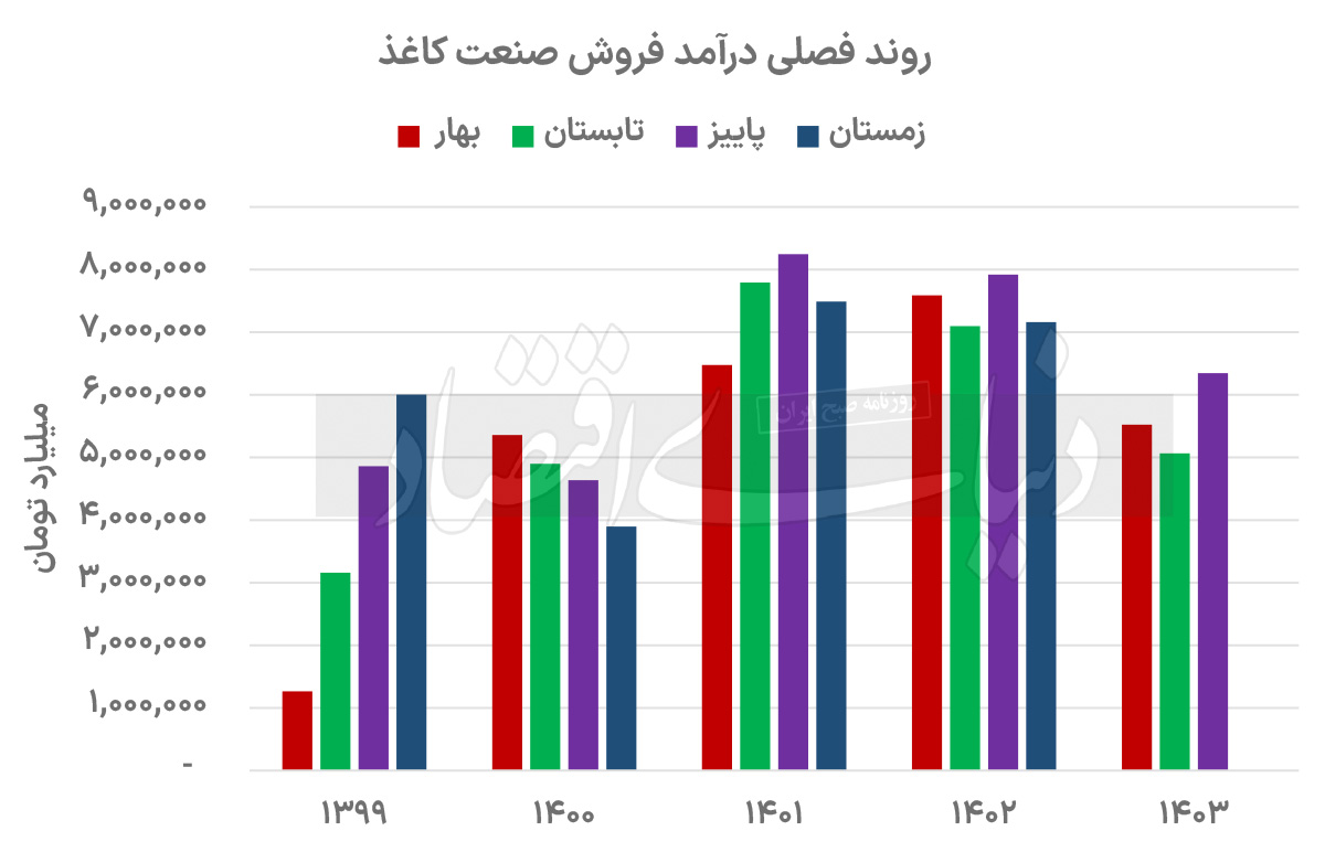 بازار آریا