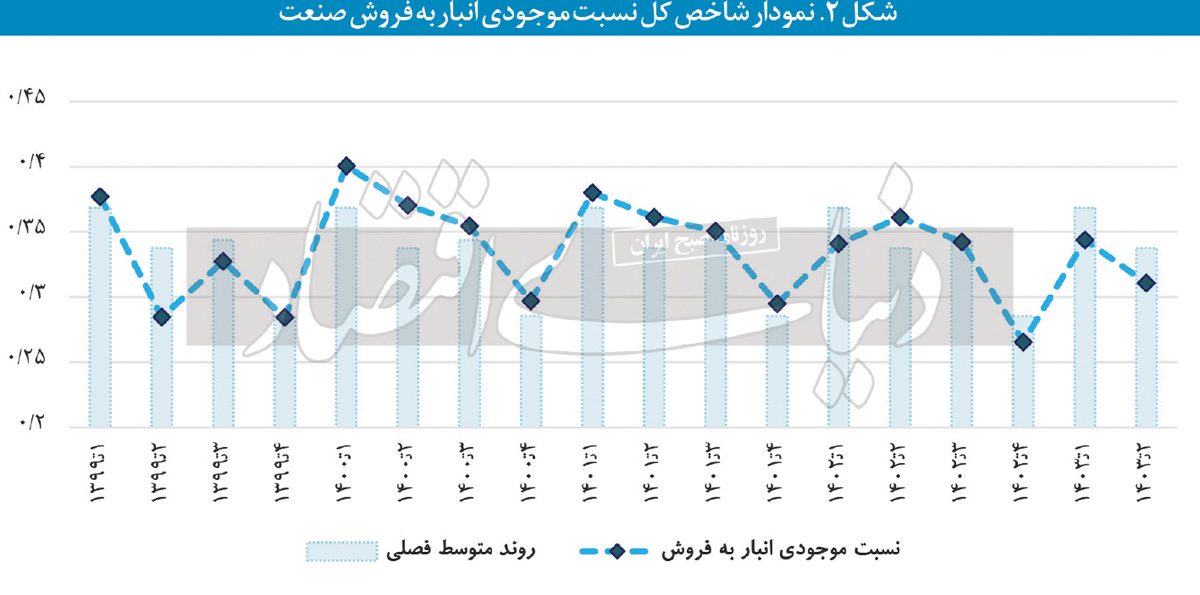 بازار آریا