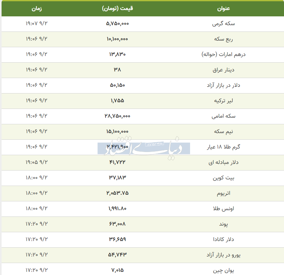 قیمت طلا، سکه و دلار امروز پنجشنبه ۲ آذر ۱۴۰۲