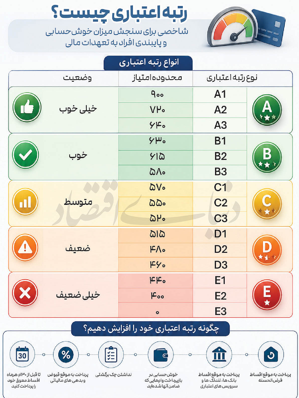سنجش موفقیت در اعتبارسنجی