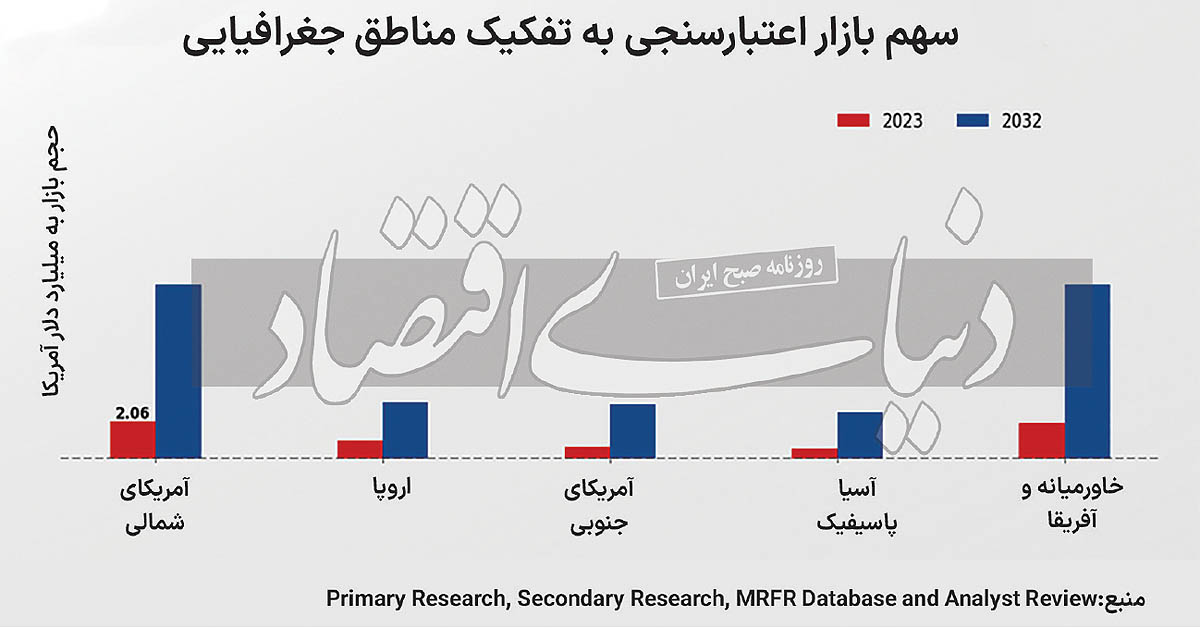 بازار آریا