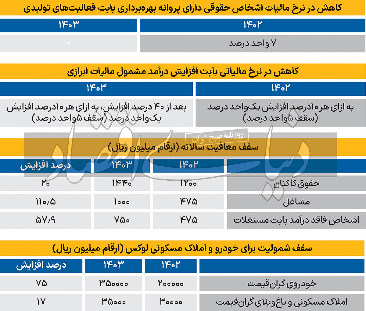 بازار آریا