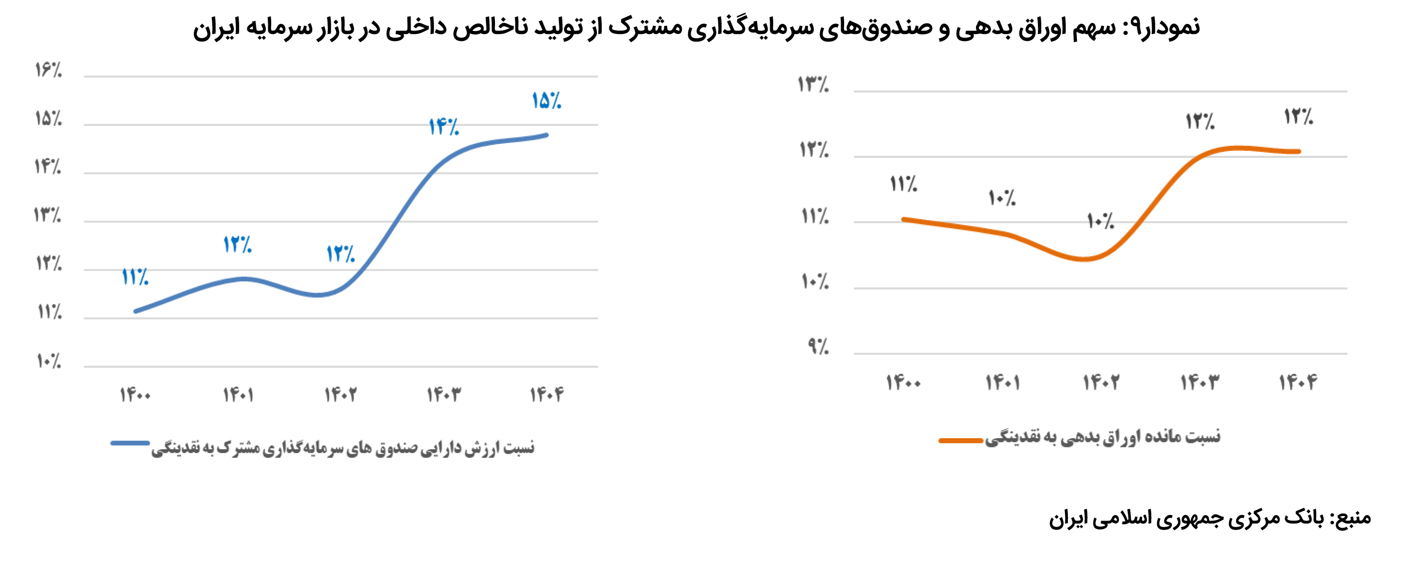 بازار آریا