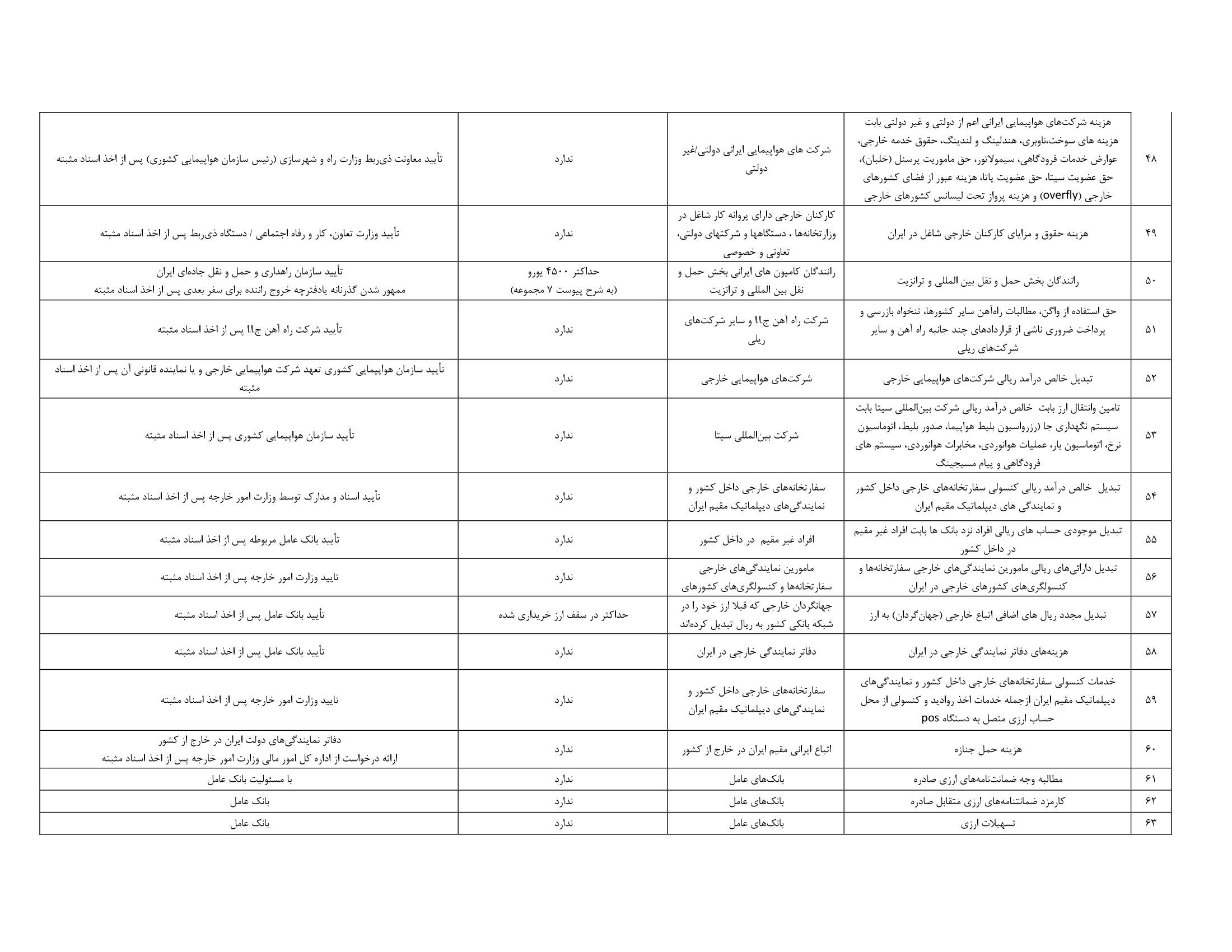 فهرست مصارف ارز خدماتی-4