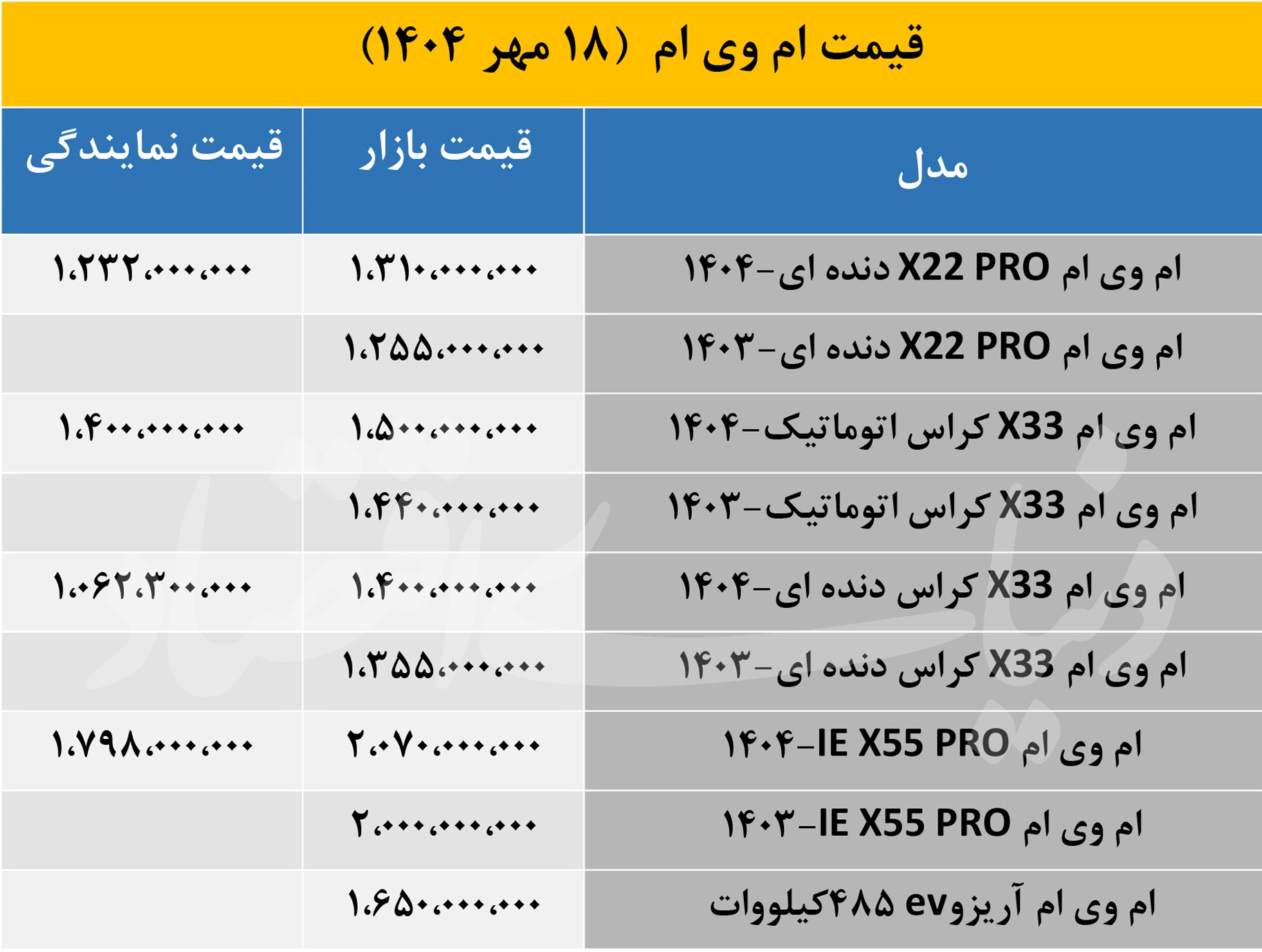 آخرین قیمت «ام وی ام» در بازار و نمایندگی؛ پرفروش ترین مدل، چند؟ 2