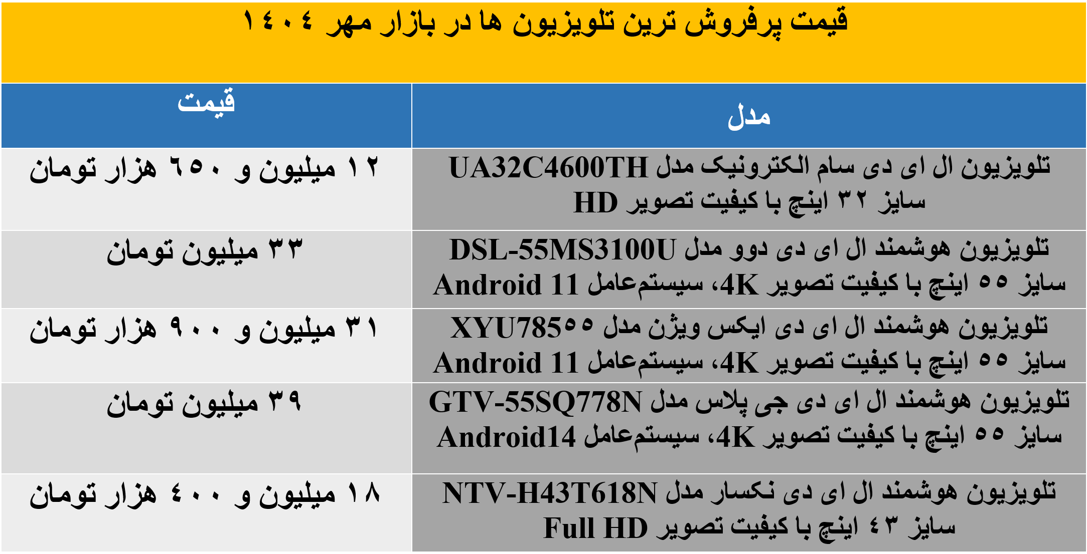 تلویزیون5