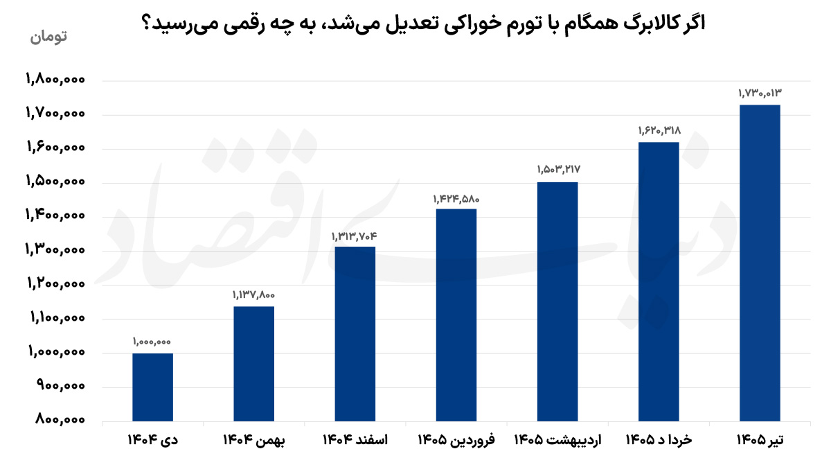 ناتوانی دستمزد مقابل تورم