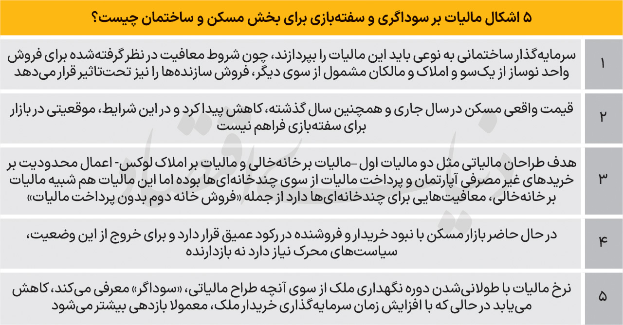 کمدی مالیاتی در بازار مسکن 2