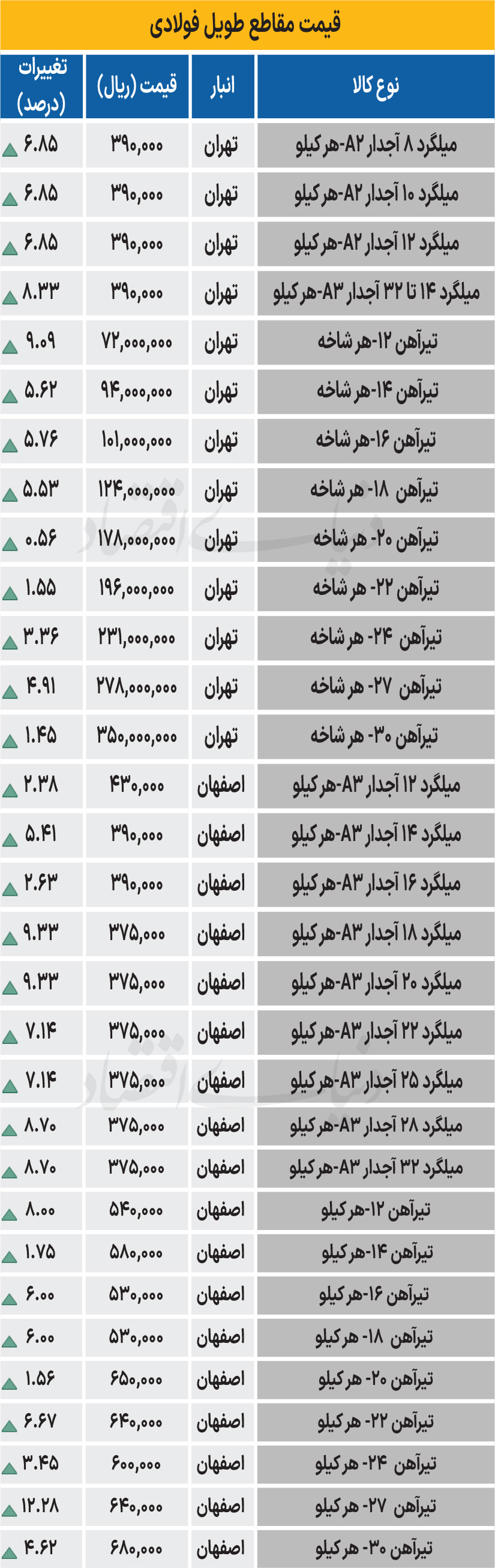 153 copy