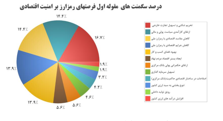 رمزارز