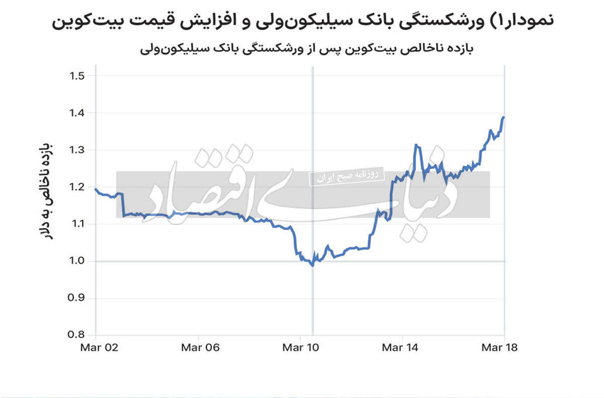 بازار آریا