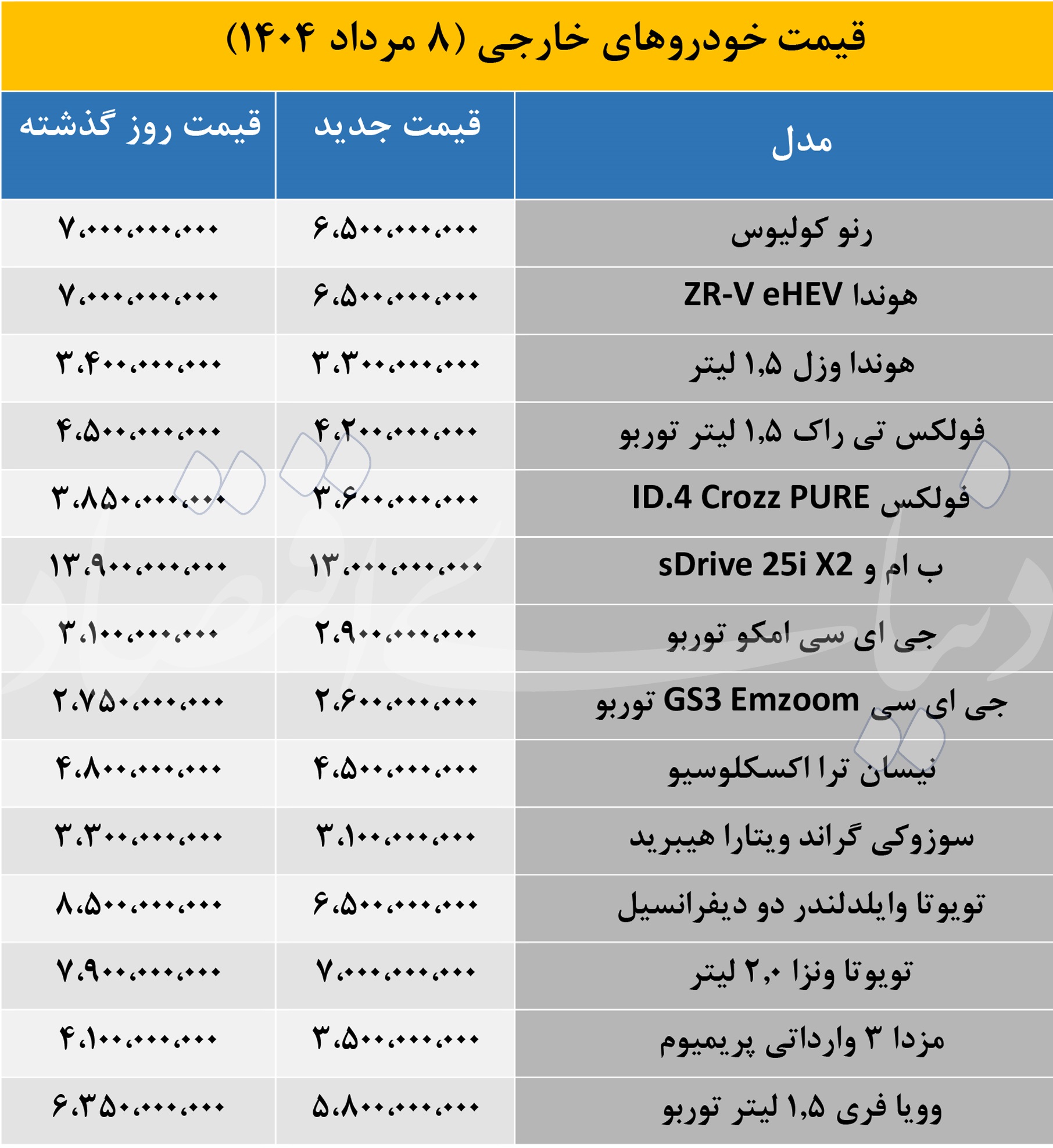 خودرو خارجی