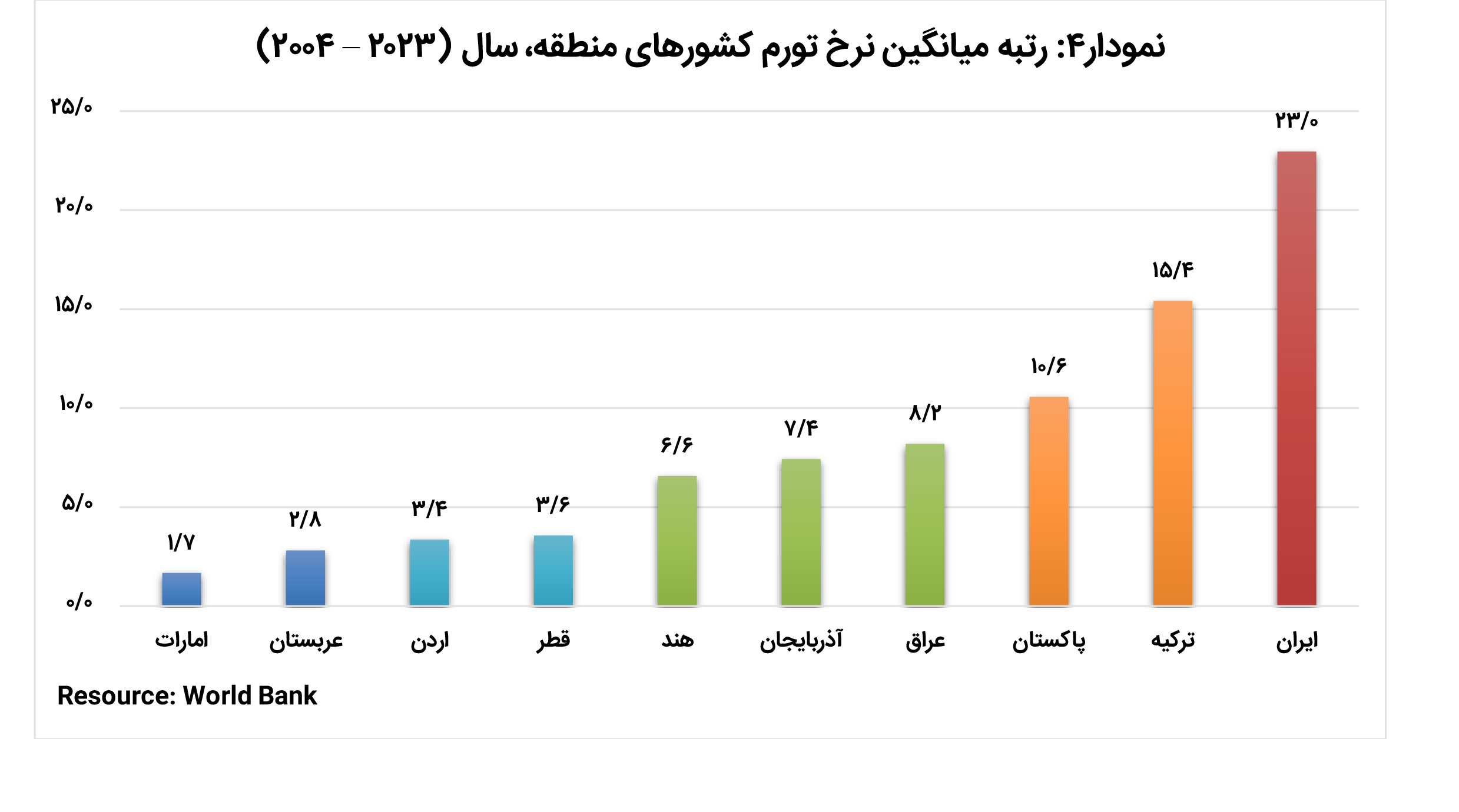 بازار آریا