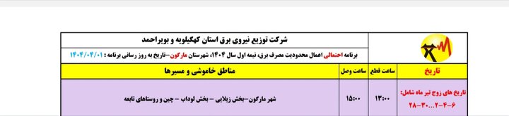 اعلام برنامه خاموشی‌های این استان در تابستان + جدول 5