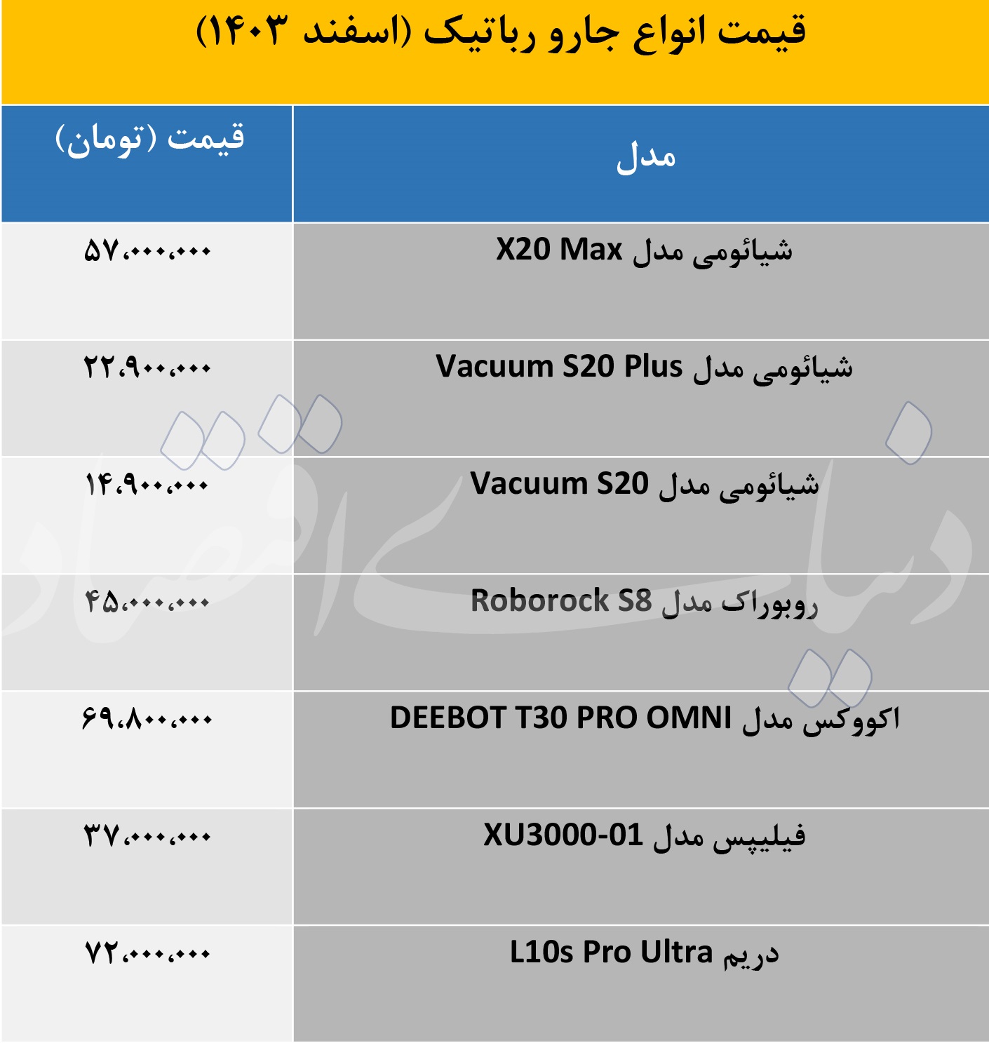 بازار آریا