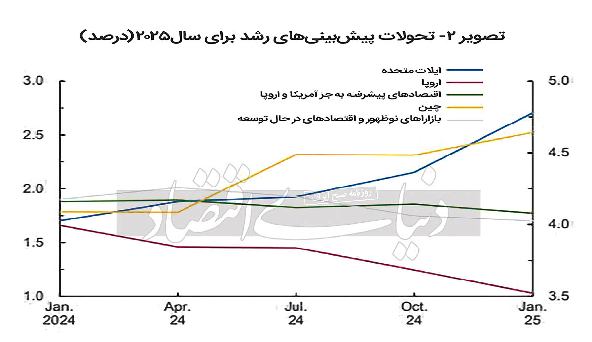 بازار آریا