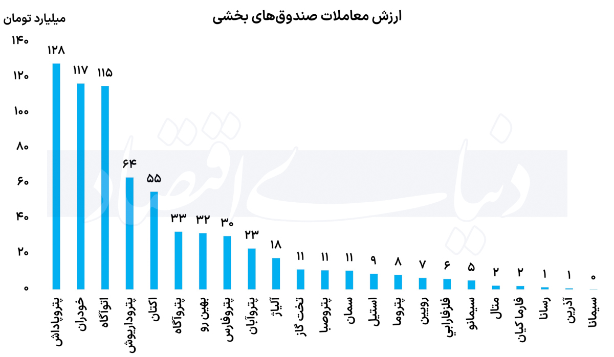 بازار آریا